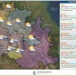 CLIMA